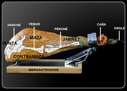 os du jambon